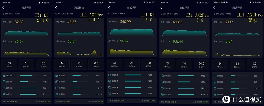 华为路由器AX2 Pro：馅饼？陷阱？和我上万的K3比一比