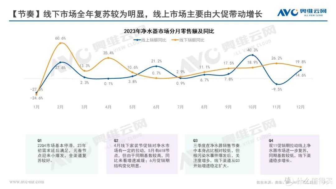 2023年水家电市场总结