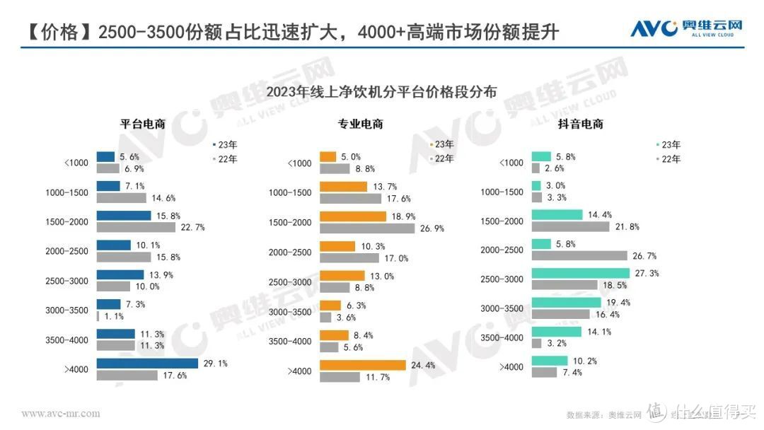 2023年水家电市场总结