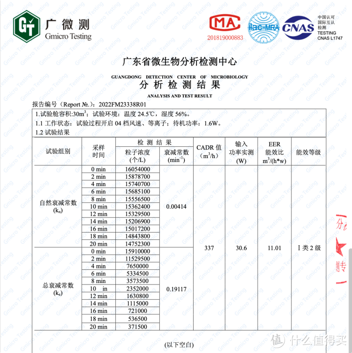 猫用空气净化器：智能除浮毛，除异味灭菌，希喂宠物空气净化器深度使用体验