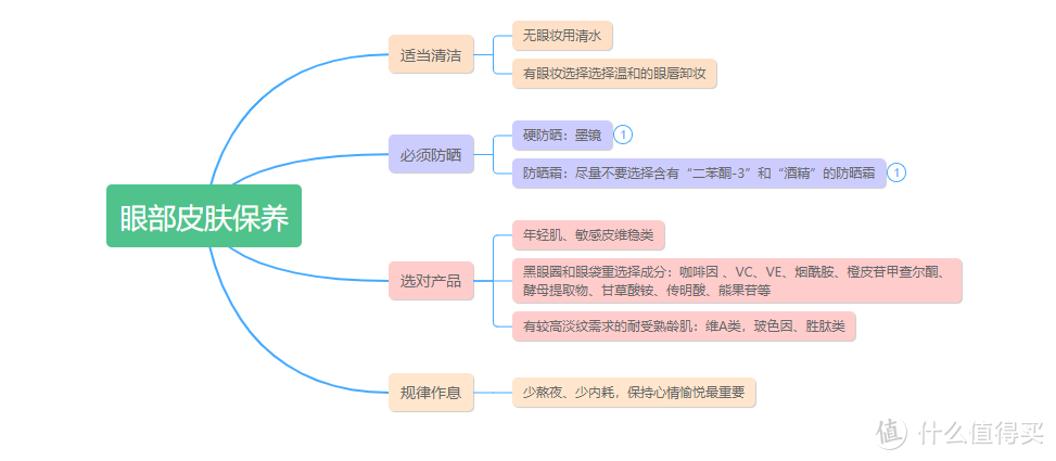 确认过眼神，眼角全是纹？超全面眼部护肤攻略，年轻10岁就靠你了！