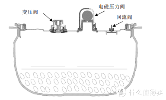 电饭锅的用途大吗？小心四大致癌内幕禁忌