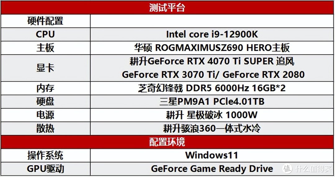 超速性能一骑绝尘！耕升 GeForce RTX 4070 Ti SUPER 追风 OC性能揭秘！