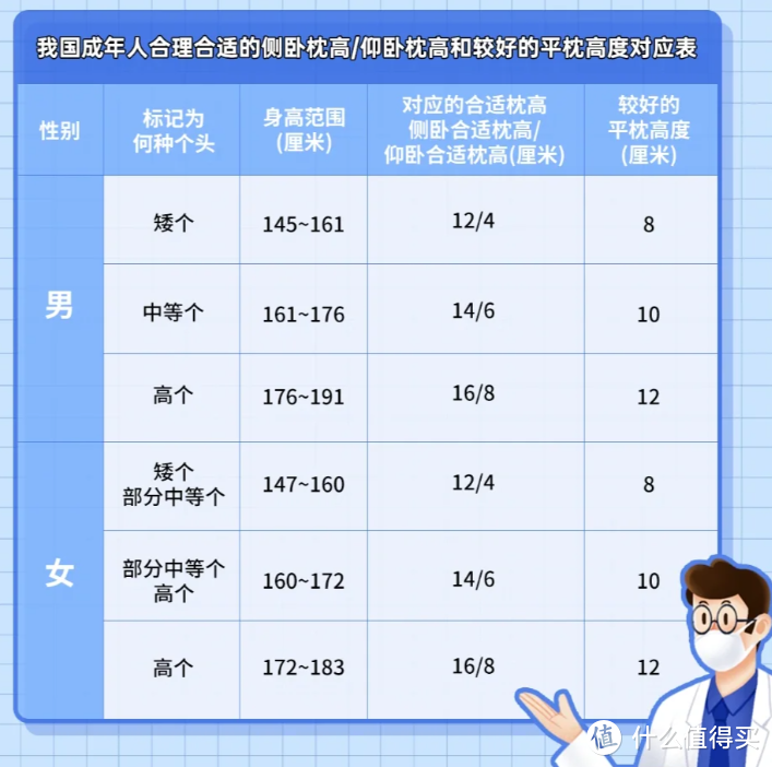 你的被窝还是冷冰冰的？如何打造暖暖的冬日被窝，得从这几件家纺下手！