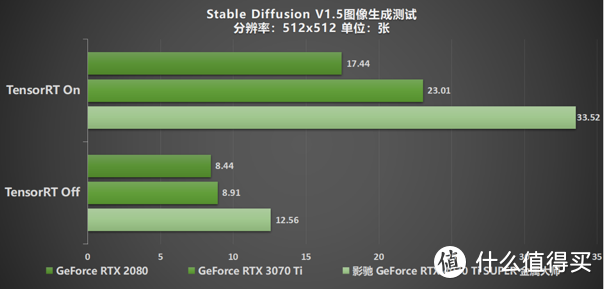 无光也SUPER亮！影驰 GeForce RTX 4070 Ti SUPER 金属大师 高效AI！