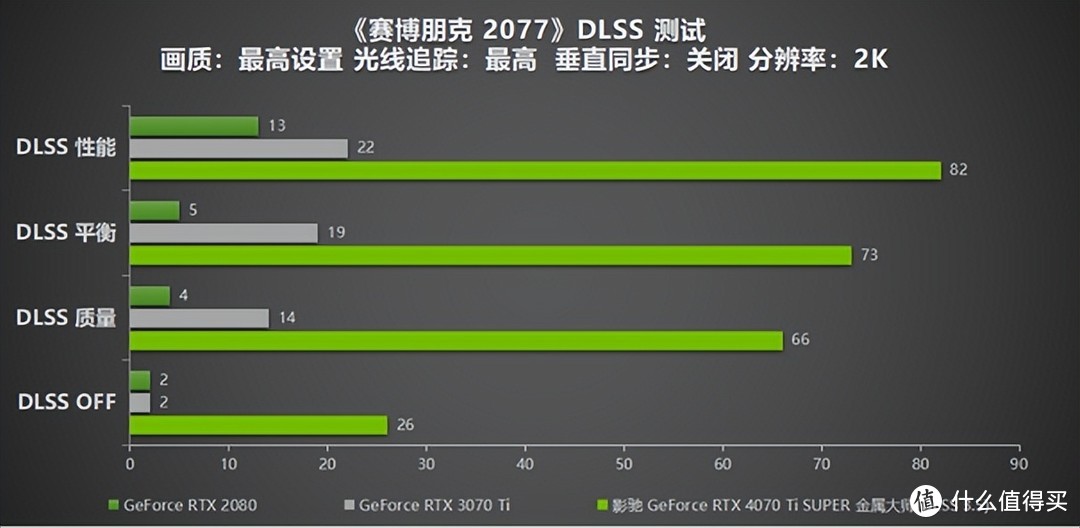 无光也SUPER亮！影驰 GeForce RTX 4070 Ti SUPER 金属大师 高效AI！