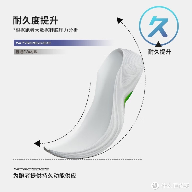 安踏马赫2代丨谷爱凌同款氮科技跑步鞋专业竞速透气运动鞋