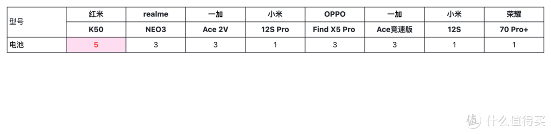 2024年，选个备用机，红米K50怎么样？