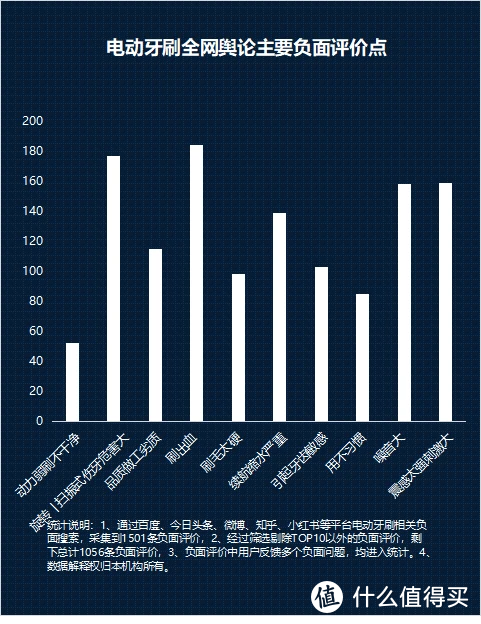 电动牙刷会伤害牙龈吗？三大缺点深坑千万警惕！