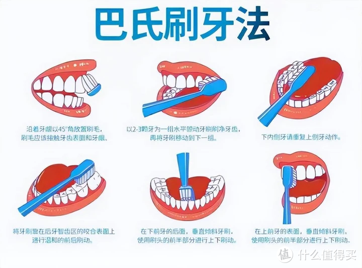 电动牙刷会伤害牙龈吗？三大缺点深坑千万警惕！