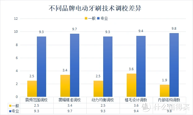 电动牙刷会伤害牙龈吗？三大缺点深坑千万警惕！