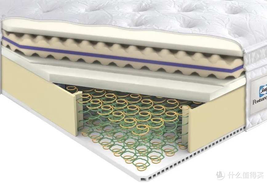 睡个好觉，床垫材质种类多，为什么乳胶垫越来越受欢迎？