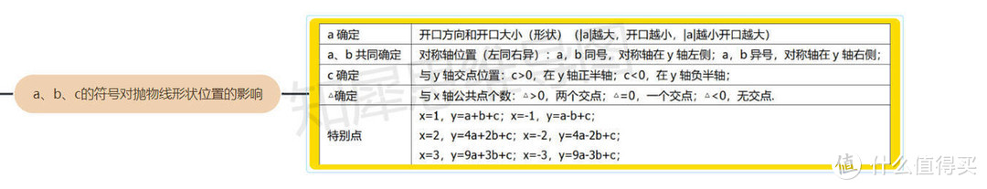 二次函数思维导图，思维导图模板知识点详细整理