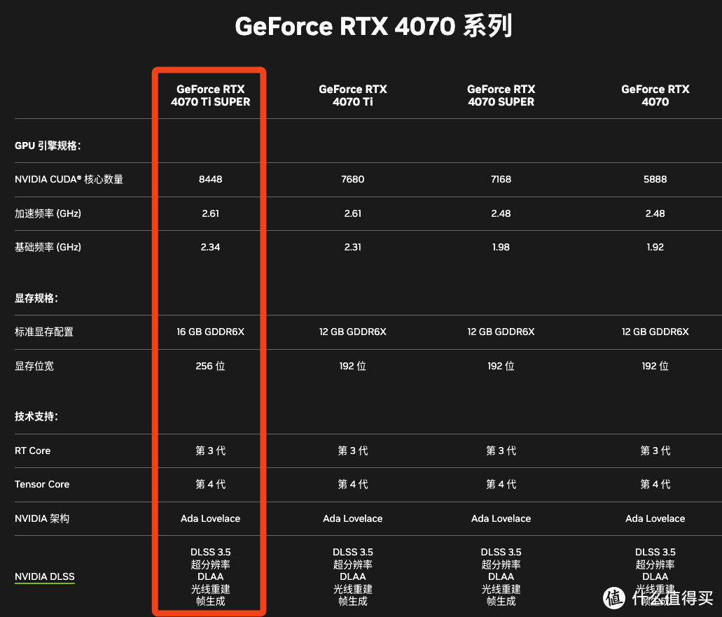 内行评测：升级16GB大显存，游戏和AI的均衡之选丨七彩虹iGame GeForce RTX 4070 Ti SUPER Ultra W OC显卡首发评测