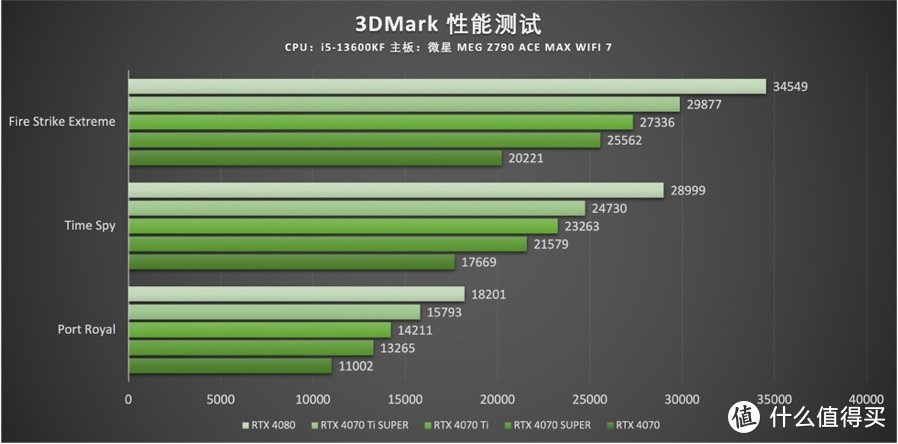 影驰 GeForce RTX 4070 Ti SUPER 金属大师 开箱分享