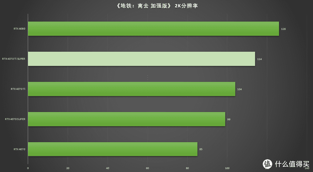 刀法精湛 性能优异 七彩虹iGame GeForce RTX 4070 Ti SUPER Neptune OC显卡首发测评