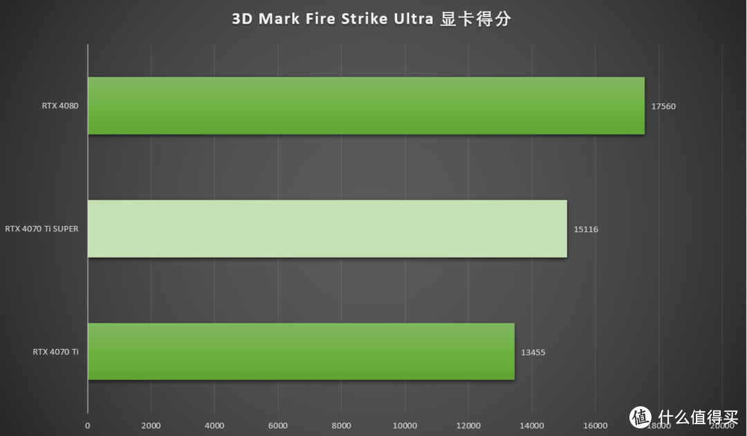 刀法精湛 性能优异 七彩虹iGame GeForce RTX 4070 Ti SUPER Neptune OC显卡首发测评