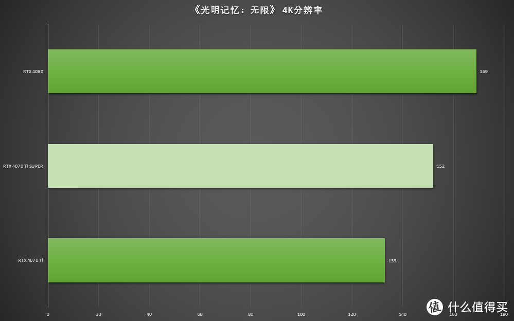 刀法精湛 性能优异 七彩虹iGame GeForce RTX 4070 Ti SUPER Neptune OC显卡首发测评