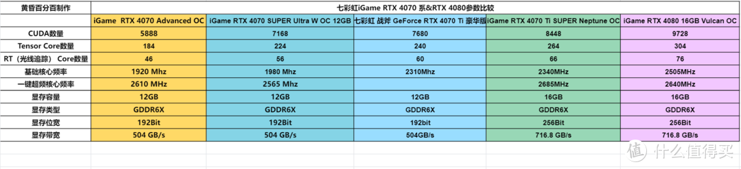 刀法精湛 性能优异 七彩虹iGame GeForce RTX 4070 Ti SUPER Neptune OC显卡首发测评