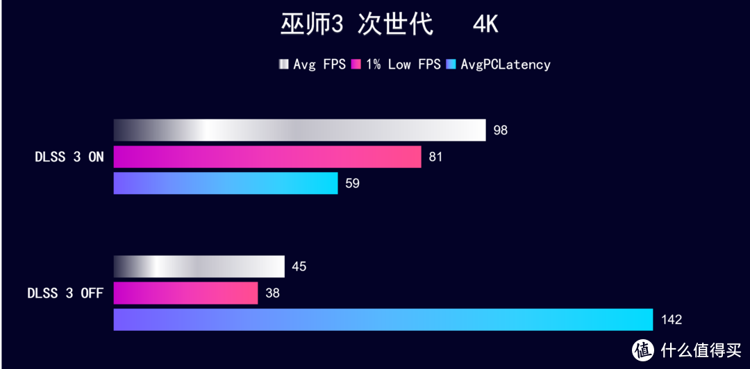 适合AI生产力+4K游戏的显卡 iGame  RTX 4070 Ti SUPER 16GB 开箱实测