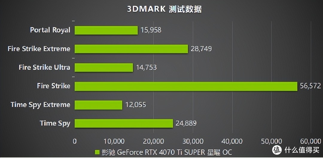 性能真的“Ti”不一样！影驰 GeForce RTX 4070 Ti SUPER 星曜 OC评测！