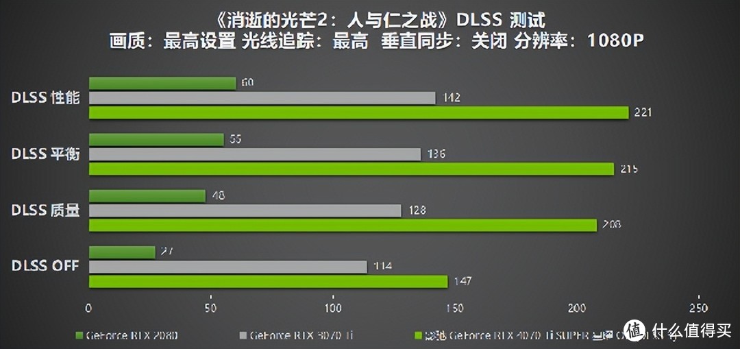 性能真的“Ti”不一样！影驰 GeForce RTX 4070 Ti SUPER 星曜 OC评测！