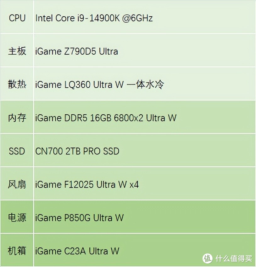 iGame GeForce RTX 4070 Ti SUPER Neptune OC 16GB评测：颜值能打，AI性能强劲