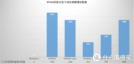 刀法精湛，性能差距近乎等差数列，影驰RTX4070 Ti Super星耀OC显卡 评测