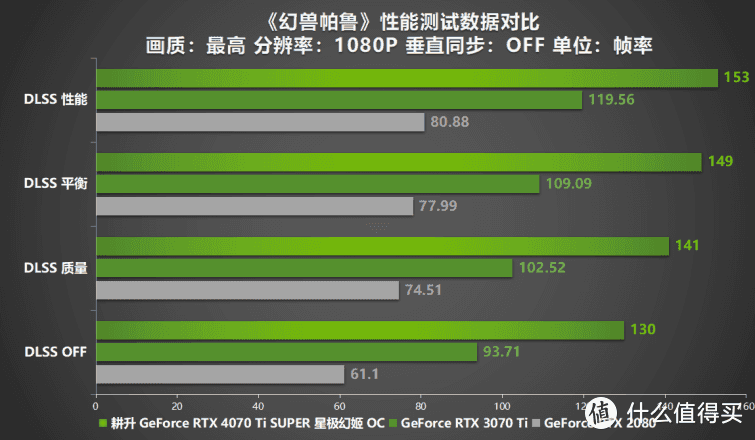 性能真的“太SUPER”！耕升 GeForce RTX 4070 Ti SUPER 星极幻姬 OC评测！