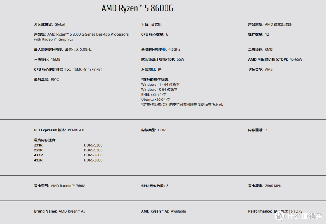 AMD R5 8600G首发测评，全新构架+AI加持=告别低端独显