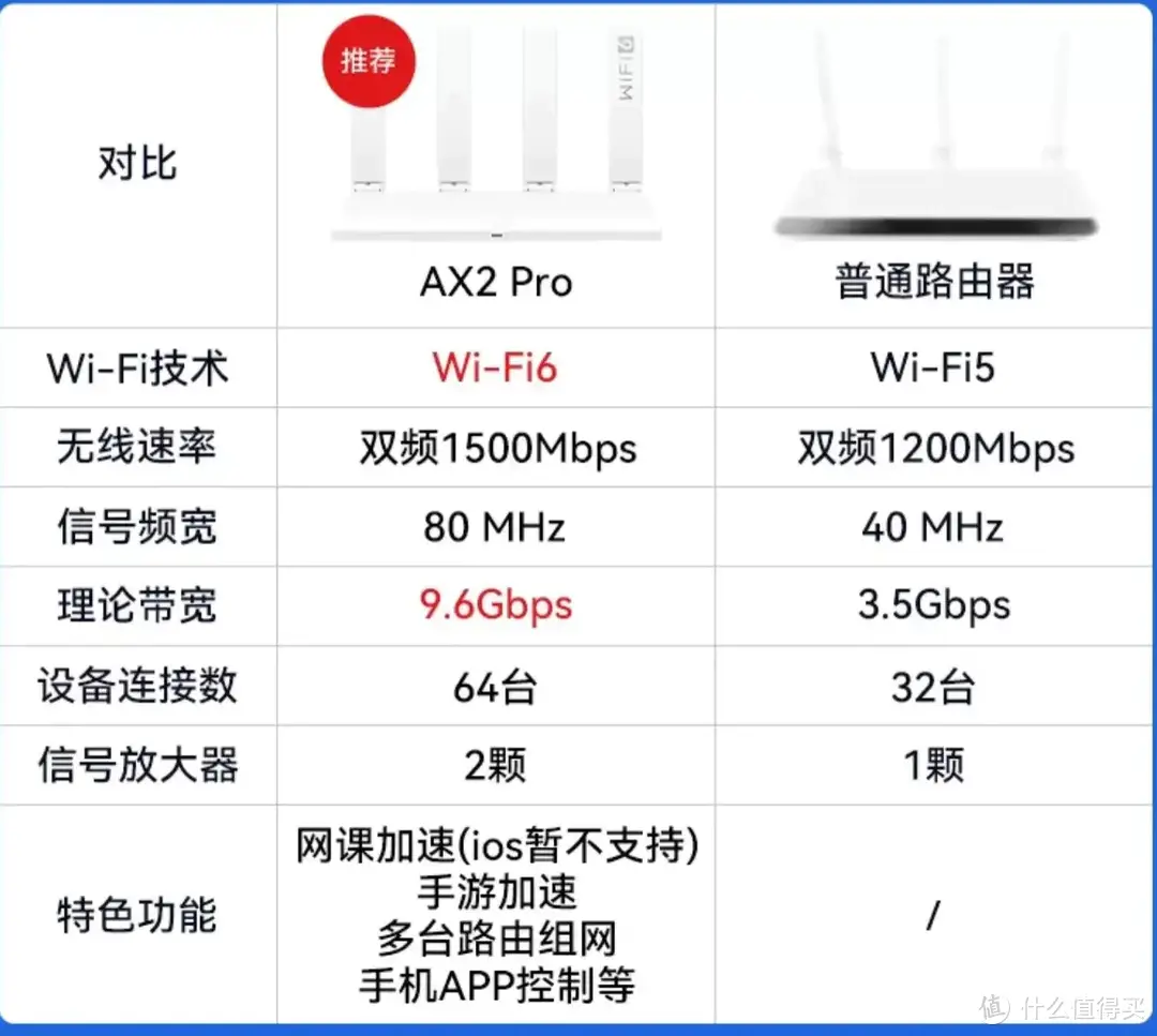 为了更好的蹭网，我给对门办公室换了台华为AX2 Pro Wi-Fi6双千兆无线路由器