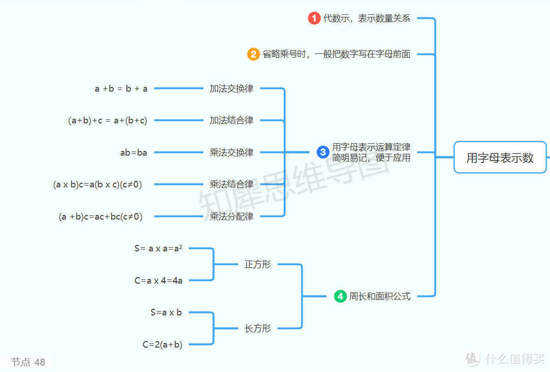 简易方程思维导图，超全思维导图知识点