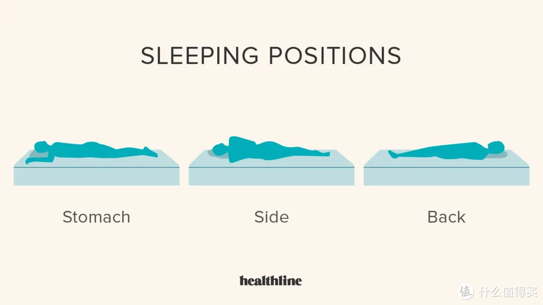 床垫选购全攻略：从硬到软，从左到右，一夜好眠不再是梦！