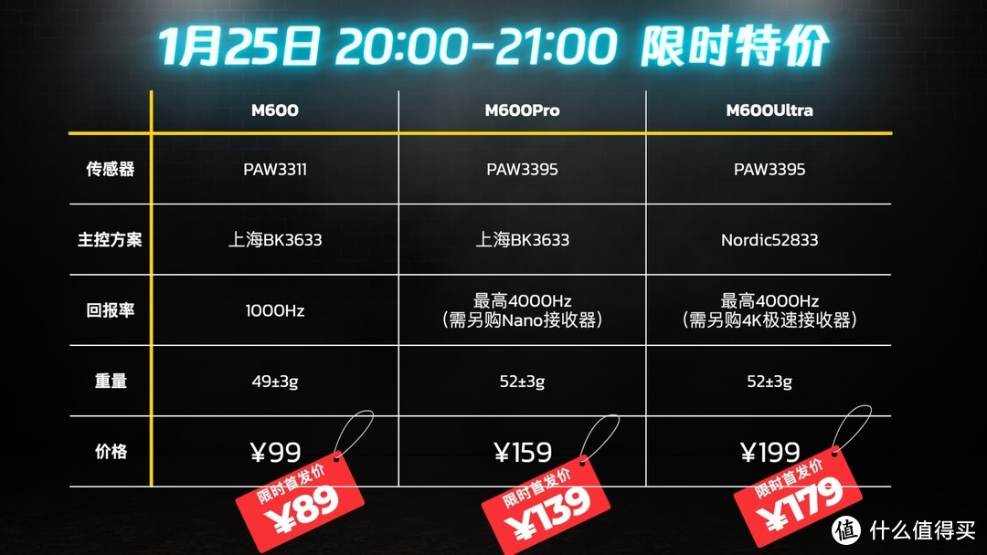 25号晚抖音直播间m600全系列首发特价基础上再减5元，全网首发最低价，84元起！现货发售！