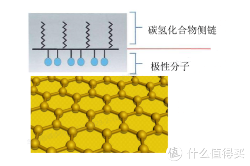 老司机推荐的新一代神油——霍尼韦尔机油半年8000km使用感受