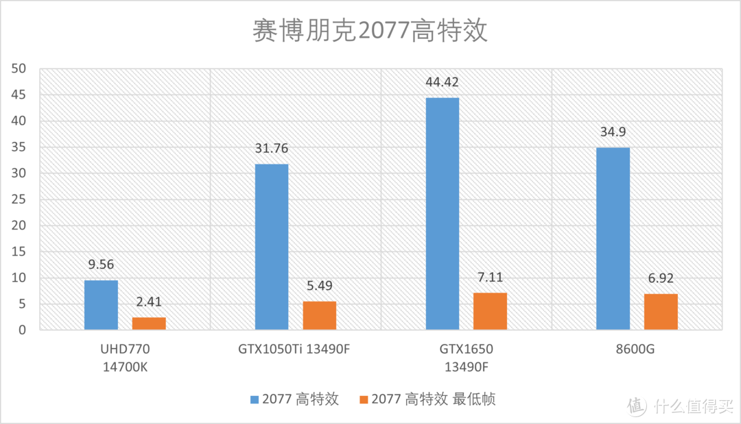 AMD R5 8600G首发测评，全新构架+AI加持=告别低端独显