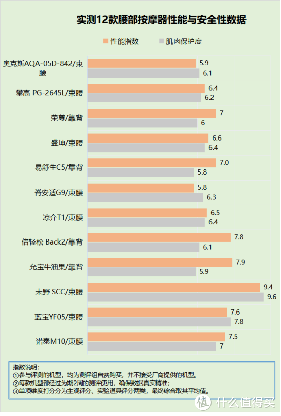 腰部按摩器对身体好吗？揭秘五大弊端禁忌！