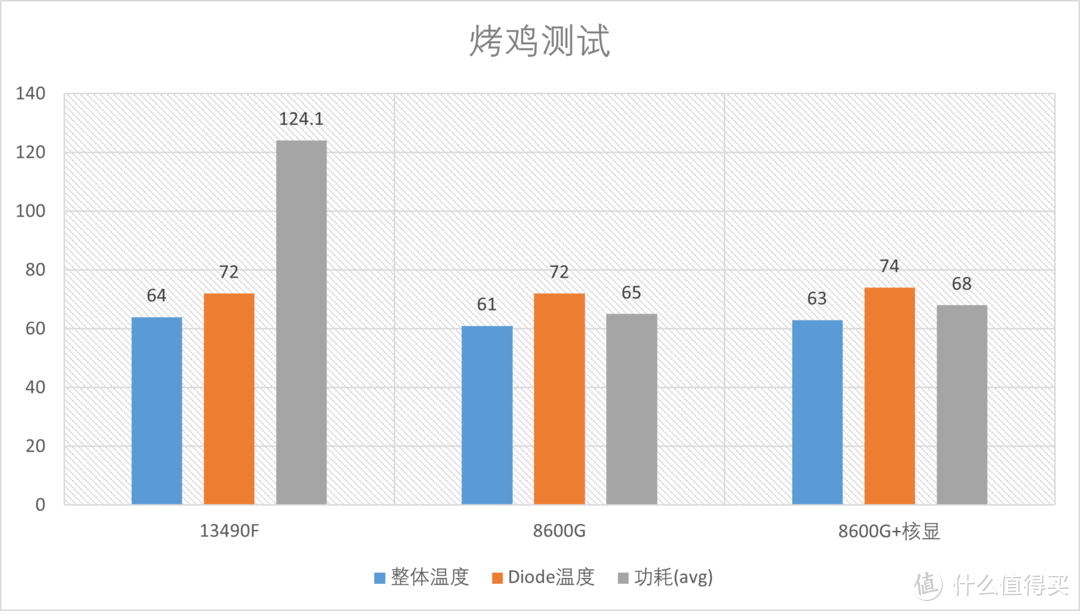 AMD R5 8600G首发测评，全新构架+AI加持=告别低端独显