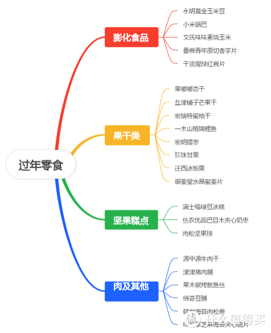 薛记同款，22款过年零食厂家大揭秘！（附购买链接）