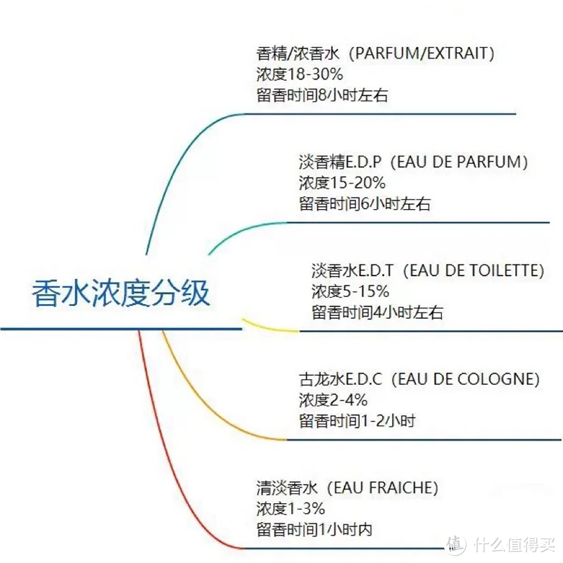 香水入门指南｜4支平价宝藏香水分享，好闻又实穿，不踩雷，真的是心头爱！