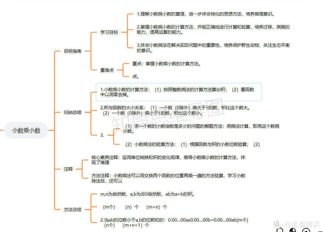 小数除法思维导图，小学思维导图模板知识点来喽！