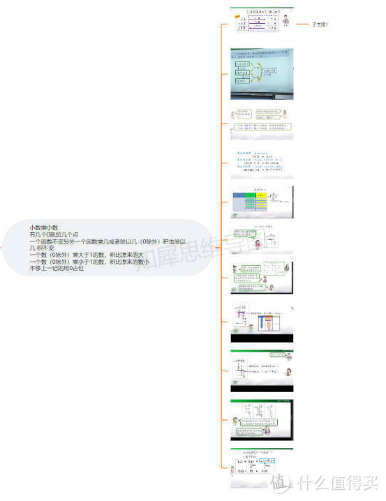 小数除法思维导图，小学思维导图模板知识点来喽！