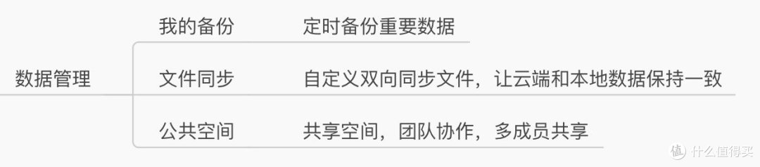 上手无门槛!一个私有云解决文件、照片存储的大问题