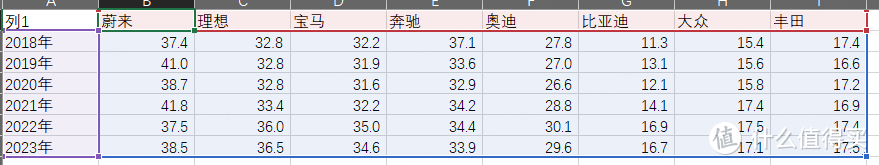 阿维塔联手华为带来行业最高标准交付补贴！阿维塔12车主属实赢麻了