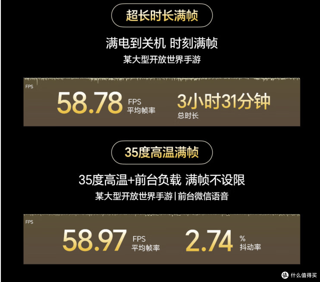 更持久才更好用，年货节手机怎么选？7款长续航手机选购推荐。