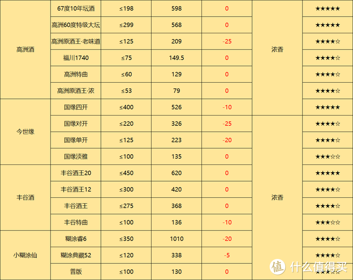 白酒弱复苏，强分化！酒与酒之间的差距越来越大，2024年买酒何去何从？