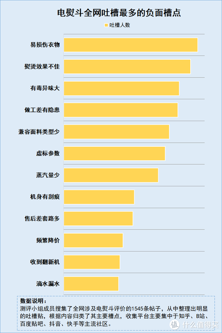 电熨斗危害多大？测评师揭晓四大负面隐患危险