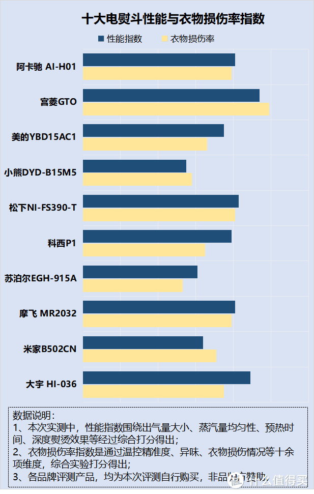 电熨斗危害多大？测评师揭晓四大负面隐患危险