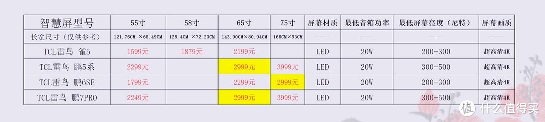 价格仅供参考