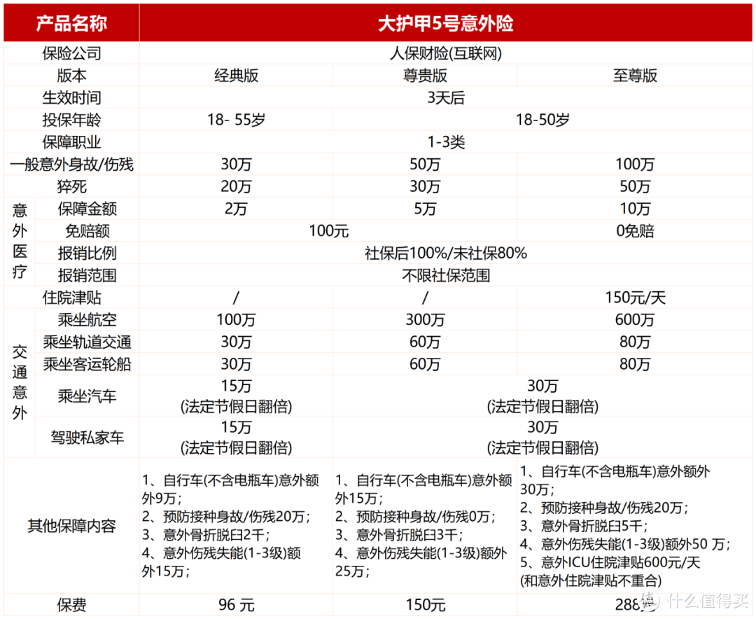 春运保险全攻略：如何用最少的钱，买最全的保障？